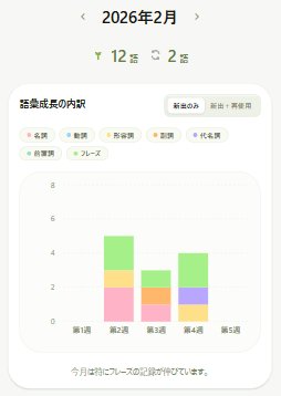 えいごの芽の月次ログ可視化画面
